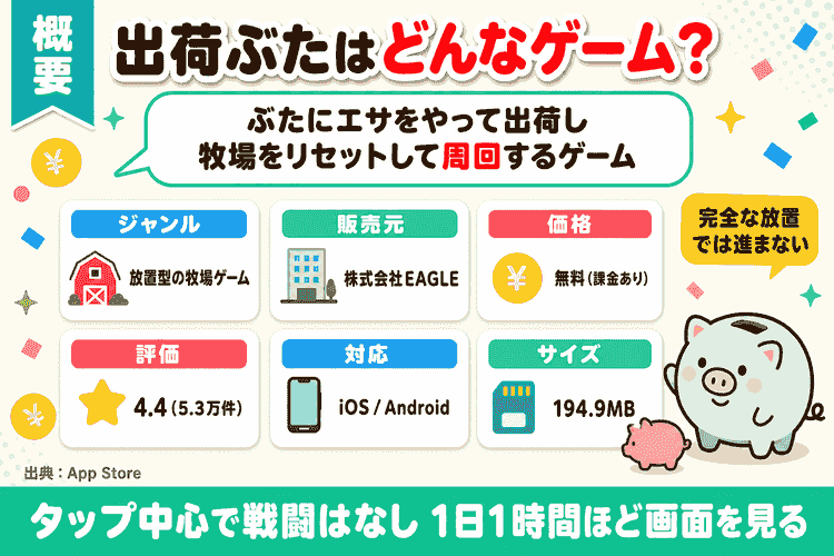 基本情報(ジャンル・販売元・評価・価格)の要約図