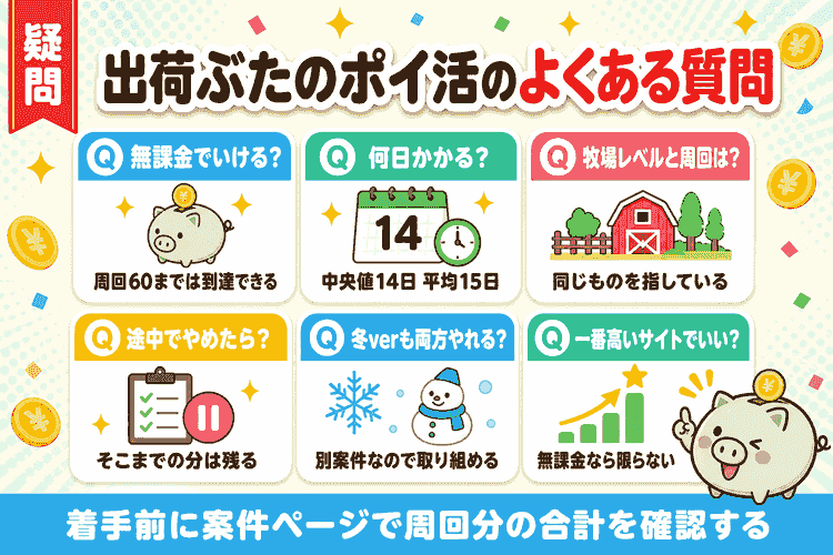 よくある質問6件と回答