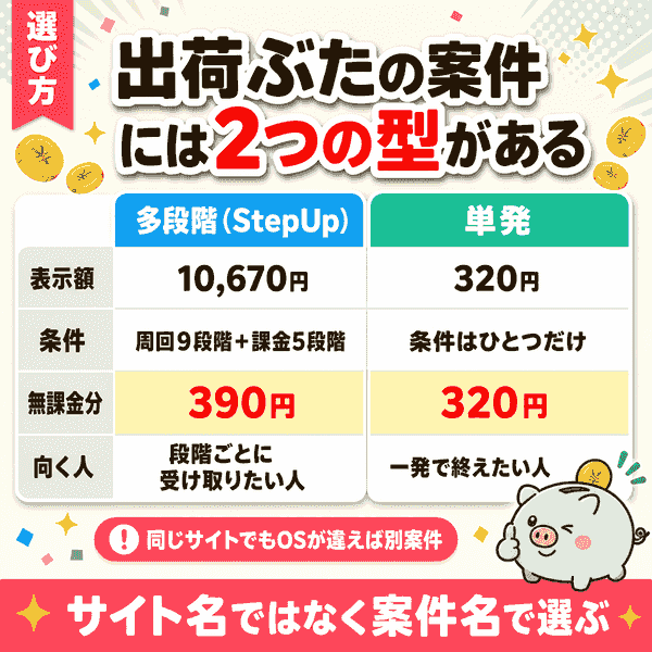 多段階案件と単発案件という2つの型の比較図