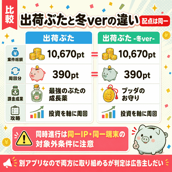 冬verの案件条件と配点の比較図