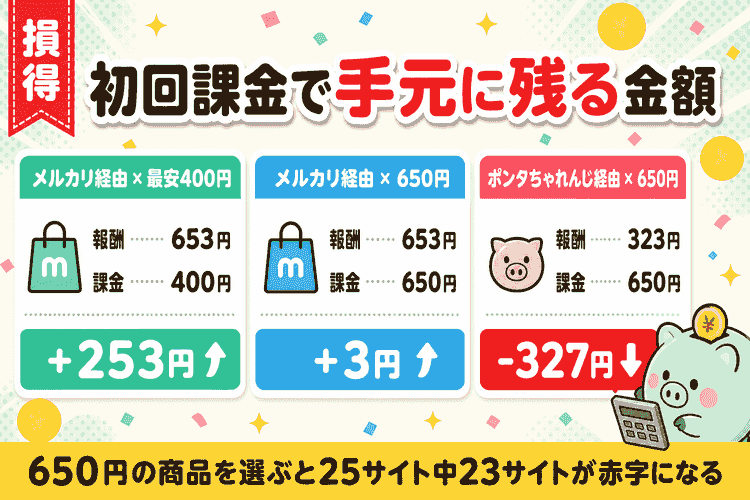 初回課金で手元に残る金額の比較図