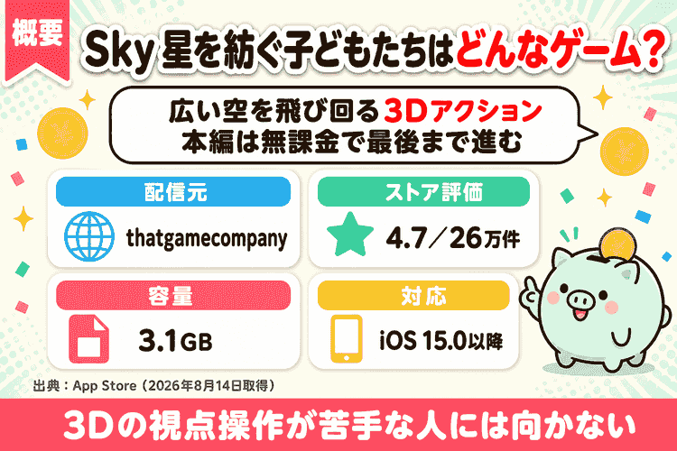 基本情報（配信元・評価・容量・対応OS）の要約図