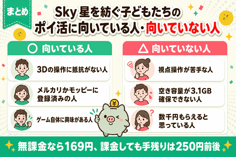 向いている人と向いていない人の比較