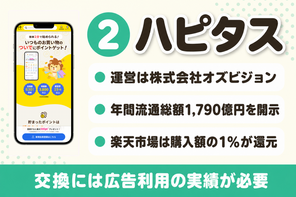 ハピタスの強みと貯め方・基本情報の紹介図
