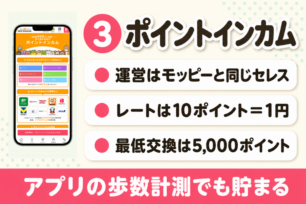 ポイントインカムの強みと貯め方・基本情報の紹介図
