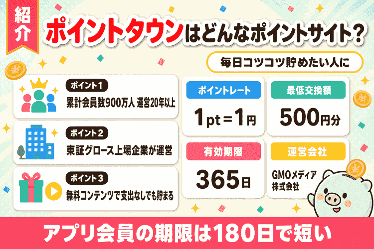 ポイントタウン byGMOの強み3点と基本情報(レート・最低交換額・失効・運営会社)の紹介図