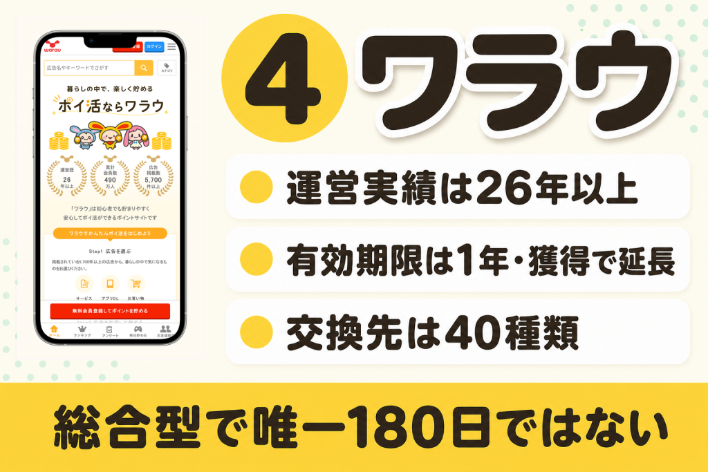 ワラウの強みと貯め方・基本情報の紹介図