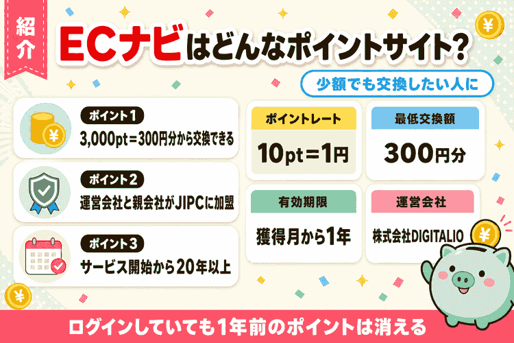 ECナビの強み3点と基本情報(レート・最低交換額・失効・運営会社)の紹介図