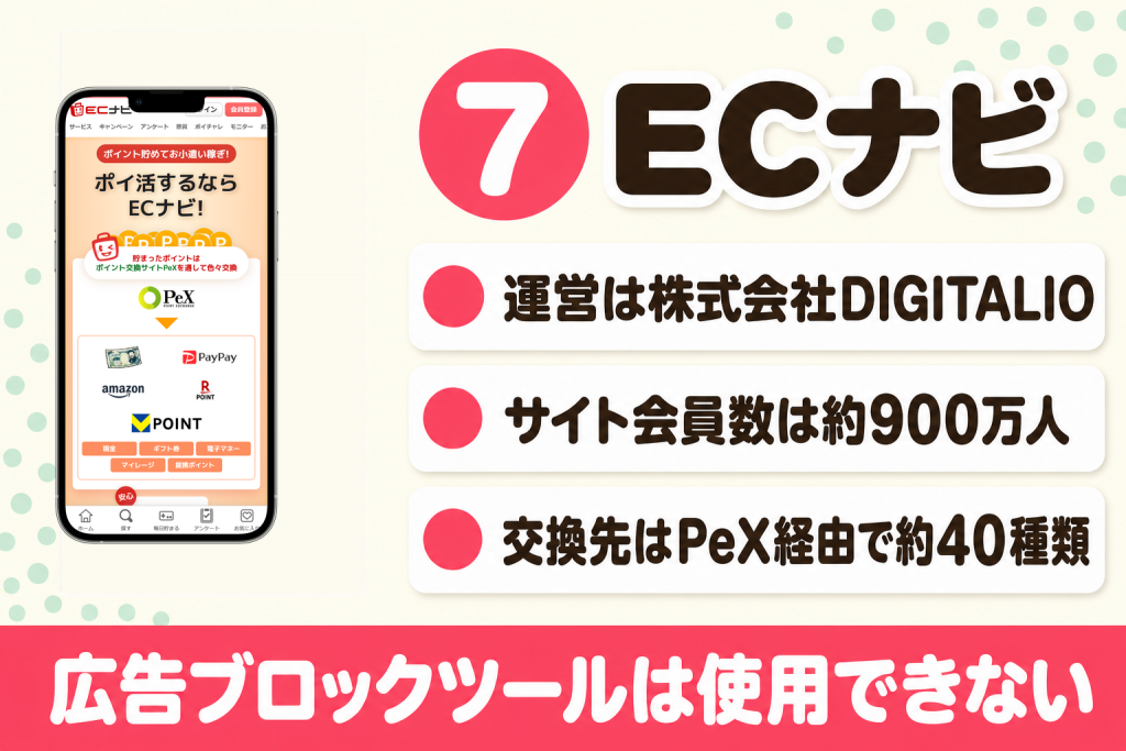 ECナビの強みと貯め方・基本情報の紹介図