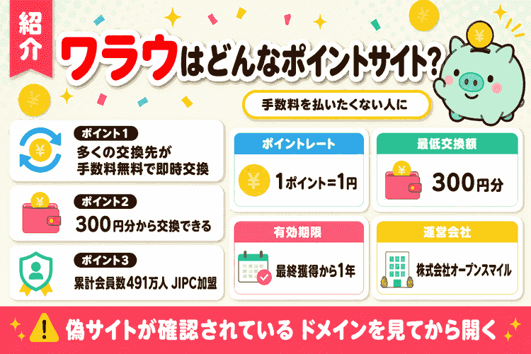 ワラウの強み3点と基本情報(レート・最低交換額・失効・運営会社)の紹介図