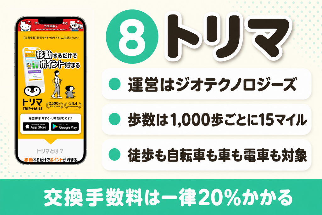 トリマの強みと貯め方・基本情報の紹介図