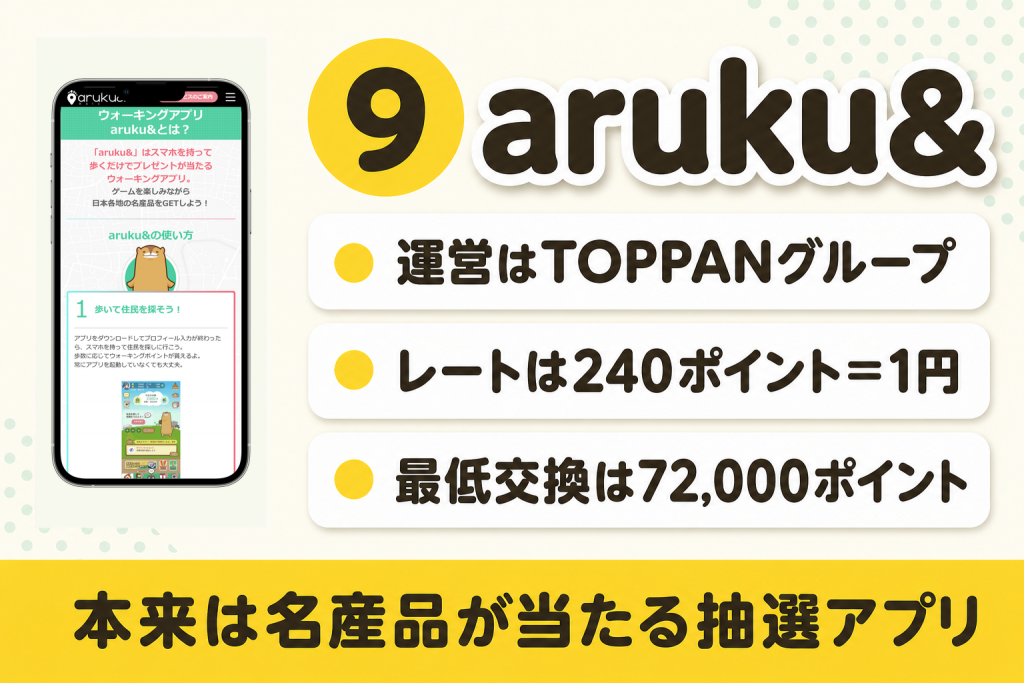 aruku&（あるくと）の強みと貯め方・基本情報の紹介図
