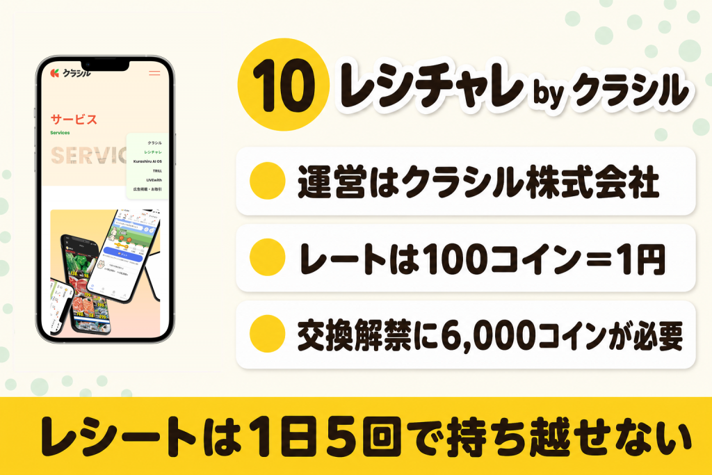 レシチャレ by クラシルの強みと貯め方・基本情報の紹介図