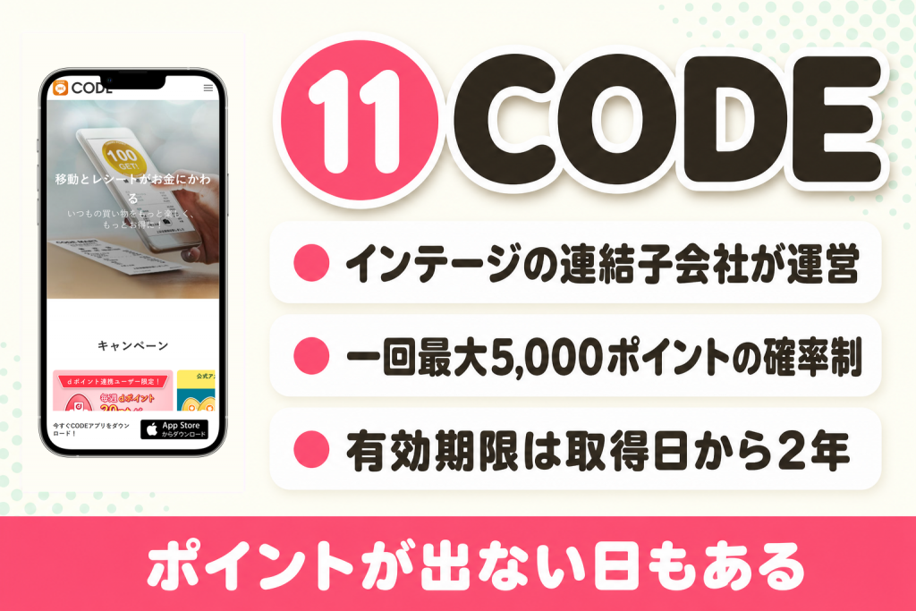 CODE（コード）の強みと貯め方・基本情報の紹介図