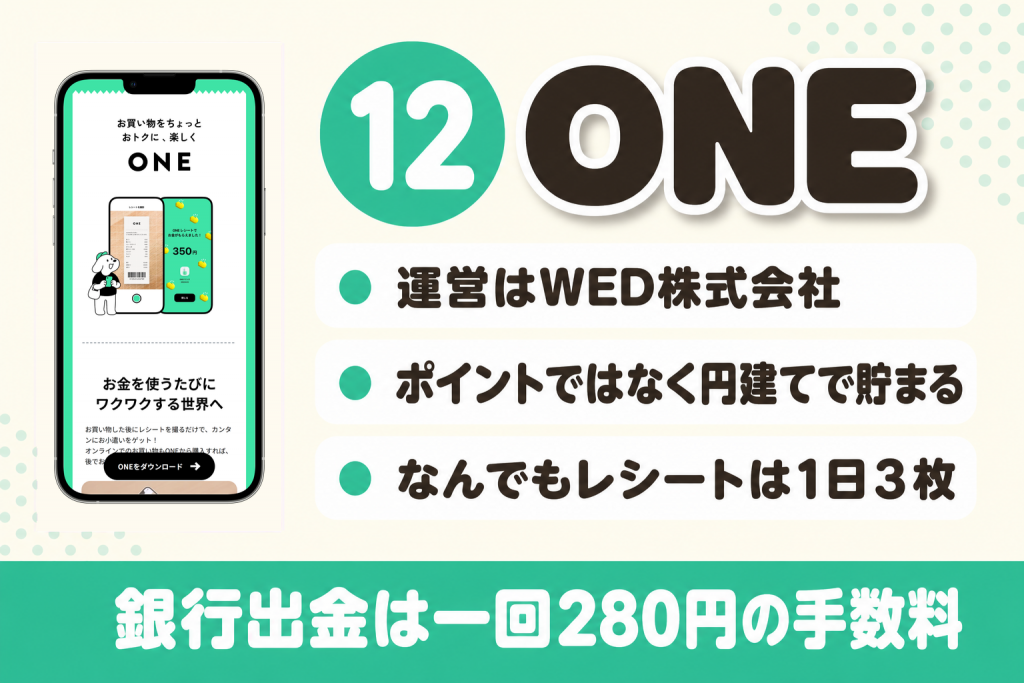 ONE（ワン）の強みと貯め方・基本情報の紹介図