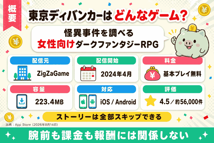 東京ディバンカーの基本情報(配信元・ジャンル・容量・料金・評価)の要約図