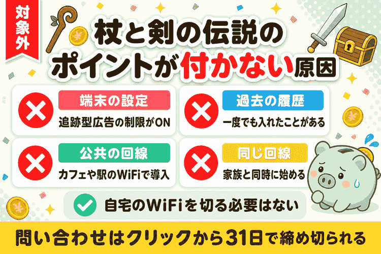 ポイントが付かない4つの対象外条件の注意点要約図