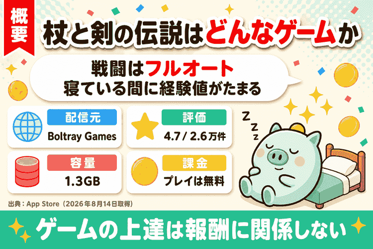 基本情報（配信元・評価・容量・課金）と放置の仕組みの要約図
