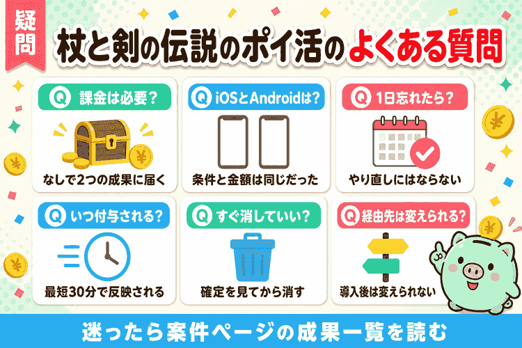 よくある質問6件と回答の要約図