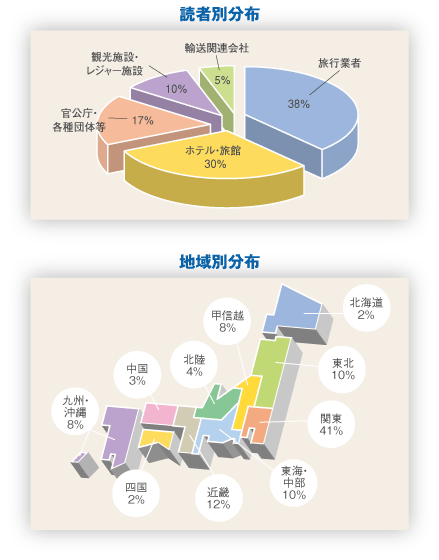 読者層