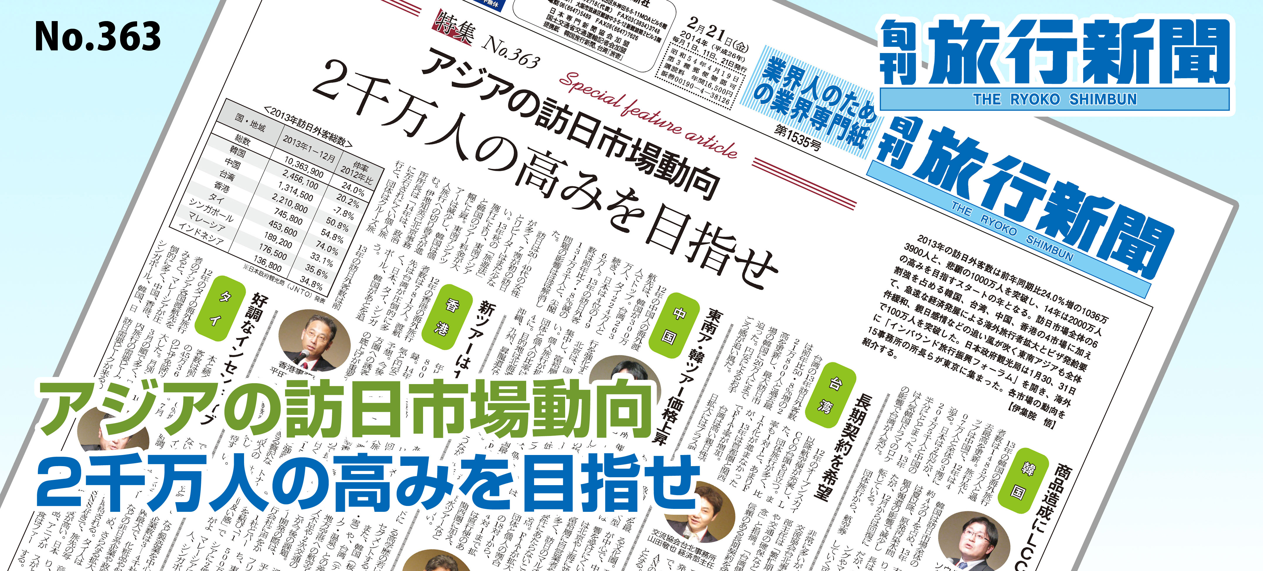 No.363　アジアの訪日市場動向 － 2千万人の高みを目指せ