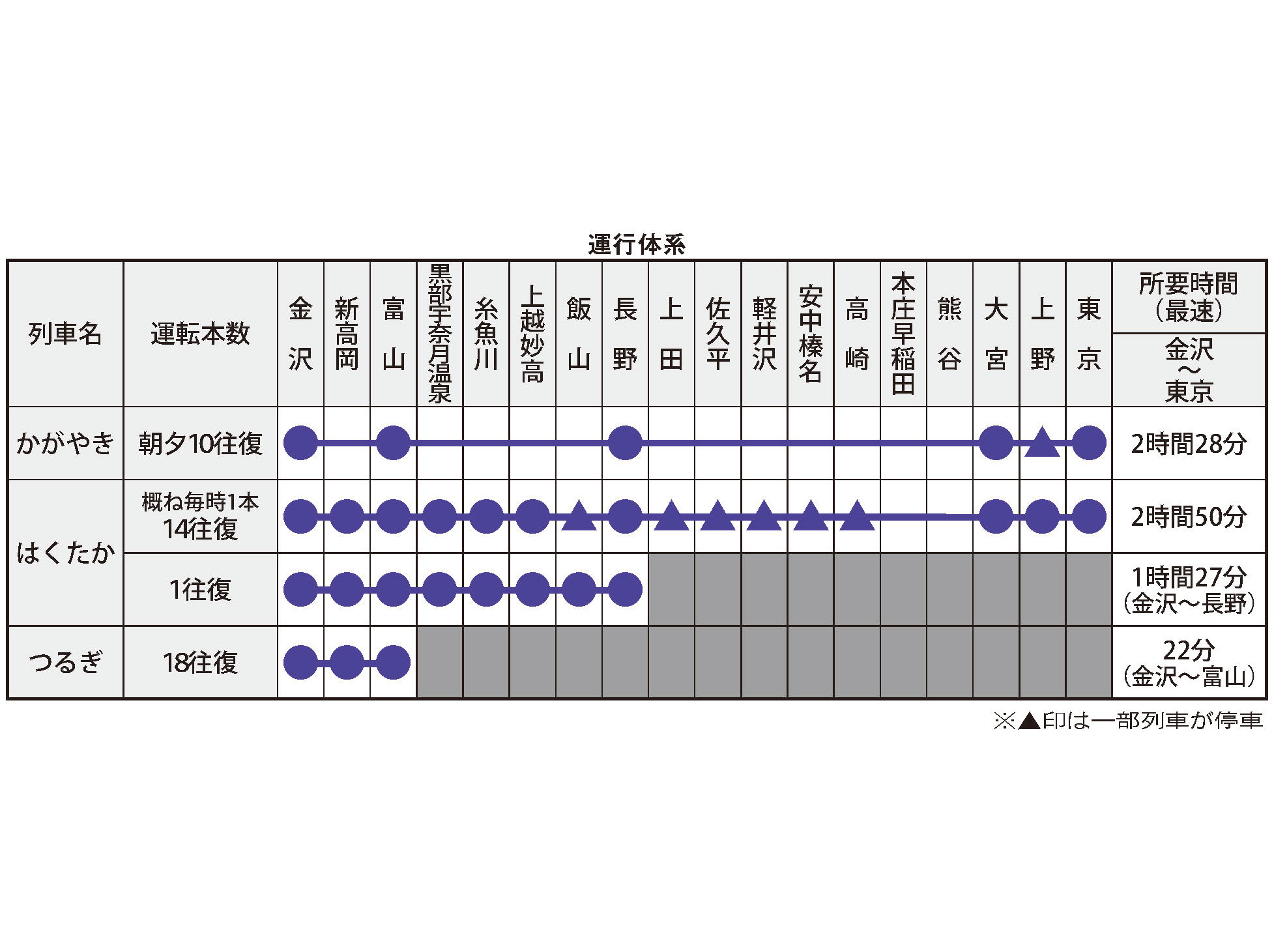 「かがやき」ダイヤ決まる、3月14日、北陸新幹線金沢開業