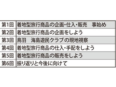“着地型”の人材育成へ、商品企画で実際に販売も（愛知県）