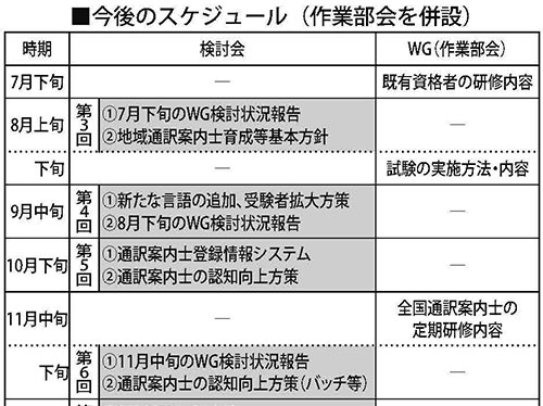 研修受講は5年に1度、WGを併設し早期施行へ（通訳案内士検討会）
