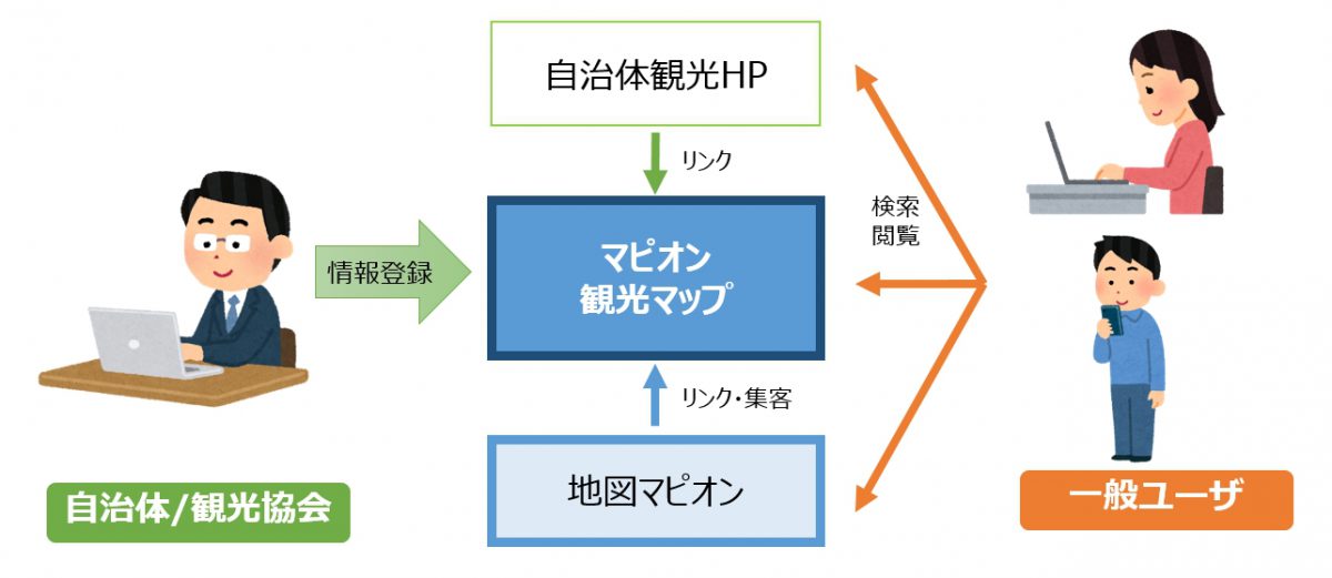 マピオンが新コンテンツ、自治体はデジタル地図上に観光情報を無料掲載