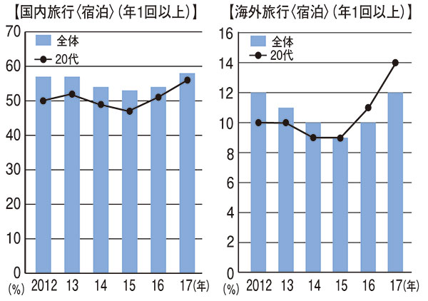 寄り添った商品開発を　将来不安高い若者の消費促す（三菱総研調査）