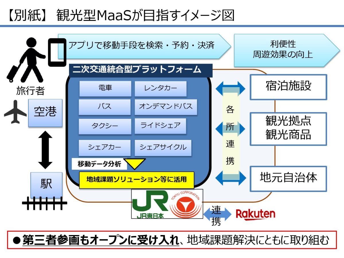 JR東と東急、「観光型MaaS」でシームレスな新しい旅実現へ
