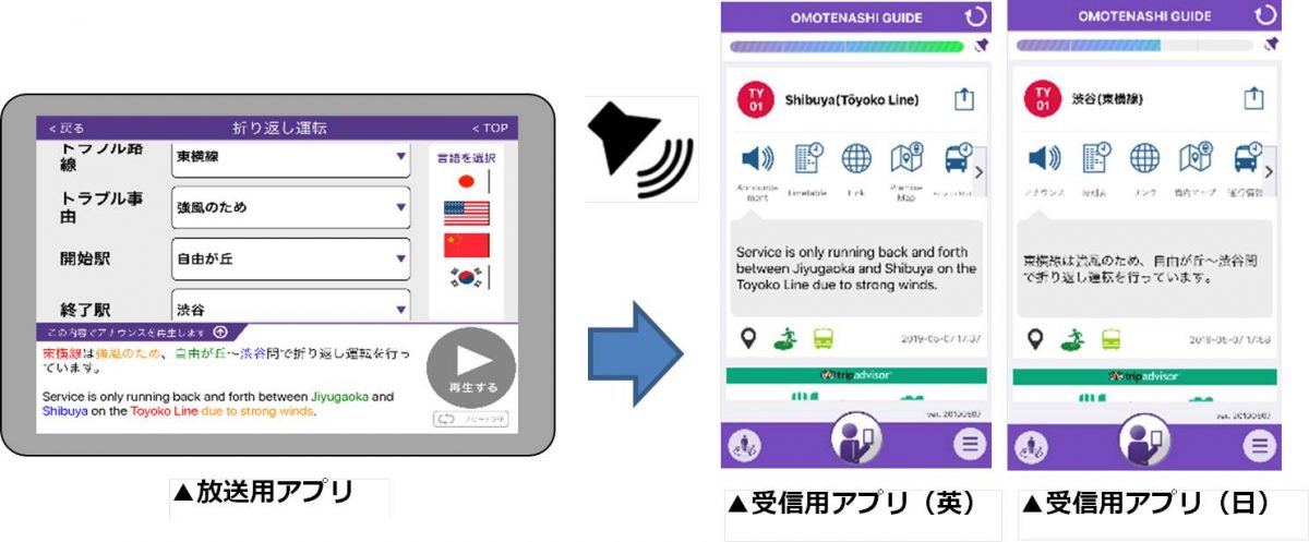 東京急行電鉄　4カ国語で駅構内・列車内のアナウンス開始