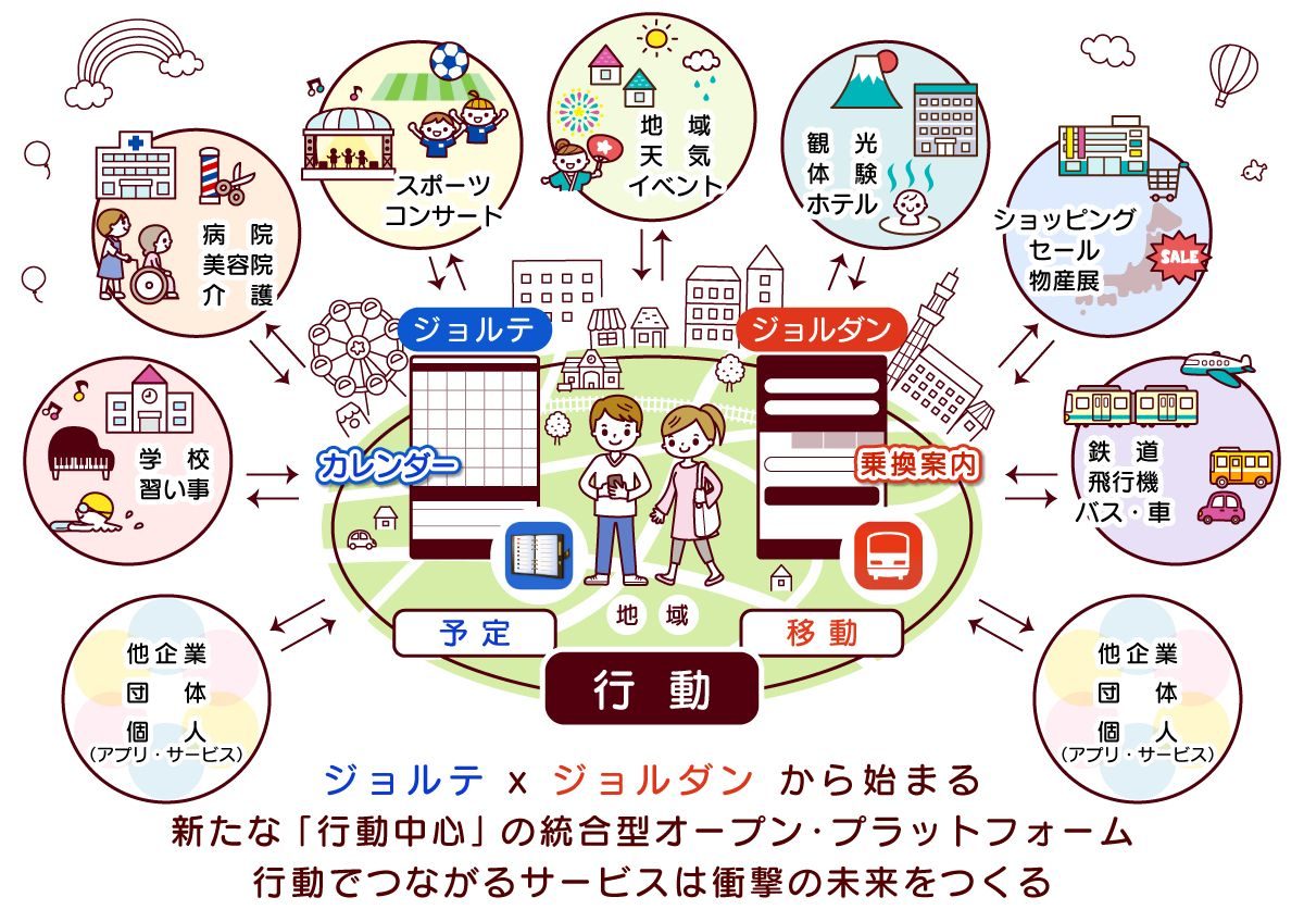 LINKED CITY参画企業に迫る① 行動中心プラットフォームが提供する「新たな発見」（ジョルダン＆ジョルテ）