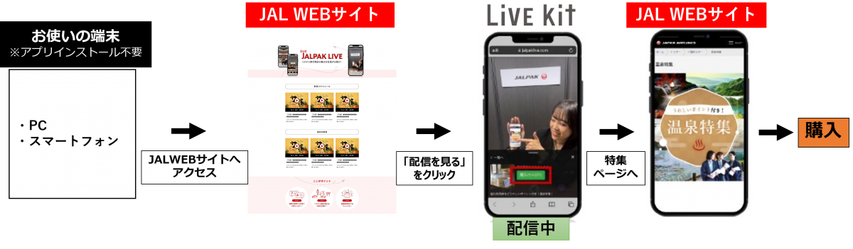 ライブコマース「JALPAK LIVE」を開始　JALとジャルパックが11月2日から