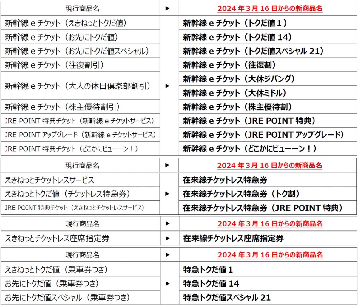 えきねっと限定商品をリニューアル　3月16日（土）のダイヤ改正に合わせ名称など変更（JR東日本）