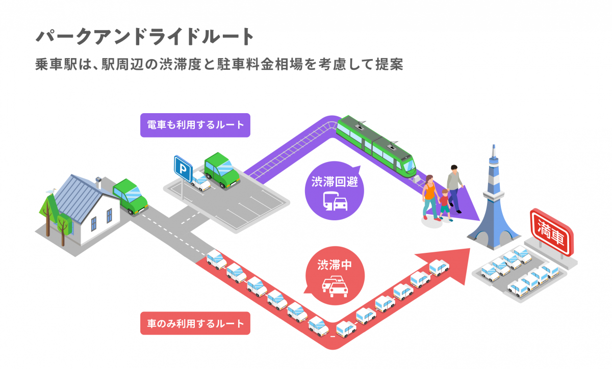 電車へ乗り換えて渋滞回避するルートを提案　NAVITIMEドライブサポーターに新機能