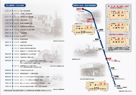 美品】 東急電鉄 新玉川線開通10周年記念入場券 記念切符 池尻