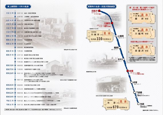 東武鉄道、東上線開業110周年　記念乗車券3000セット発売